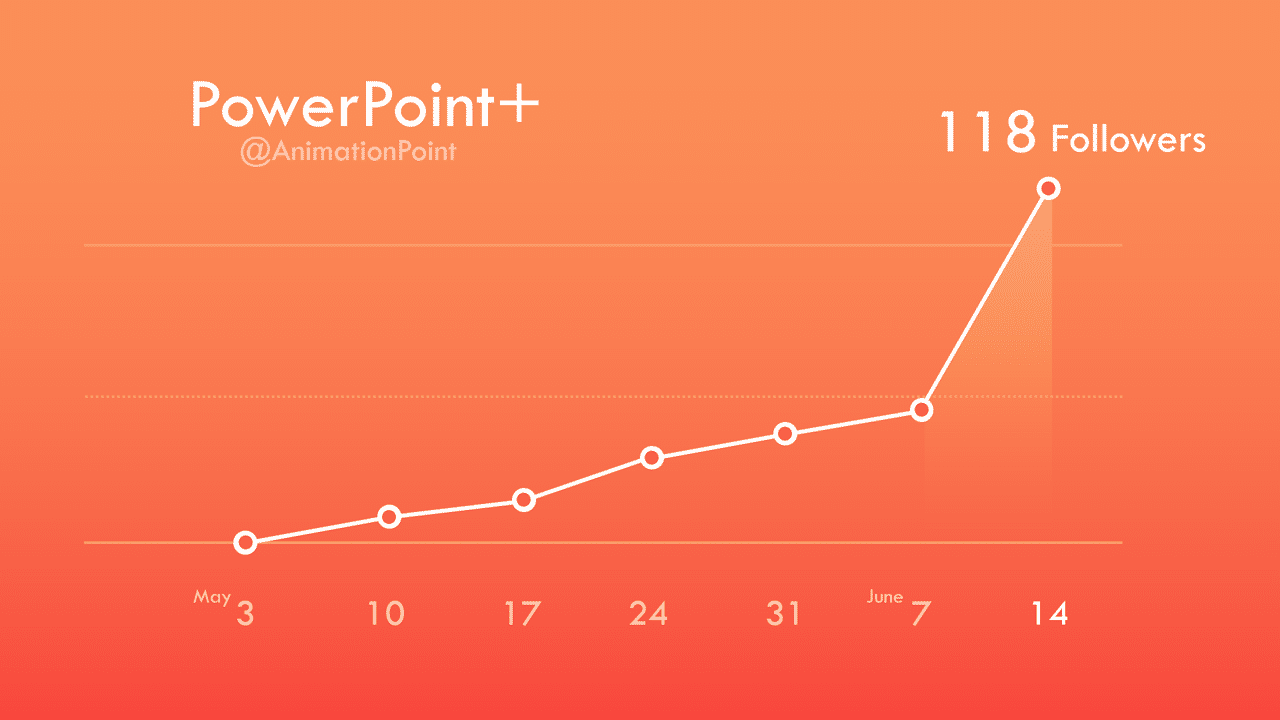 Powerpointで動く折れ線グラフを作ってみた Powerpoint Note Powerpointで動く折れ線グラフを作ってみた Powerpoint Note