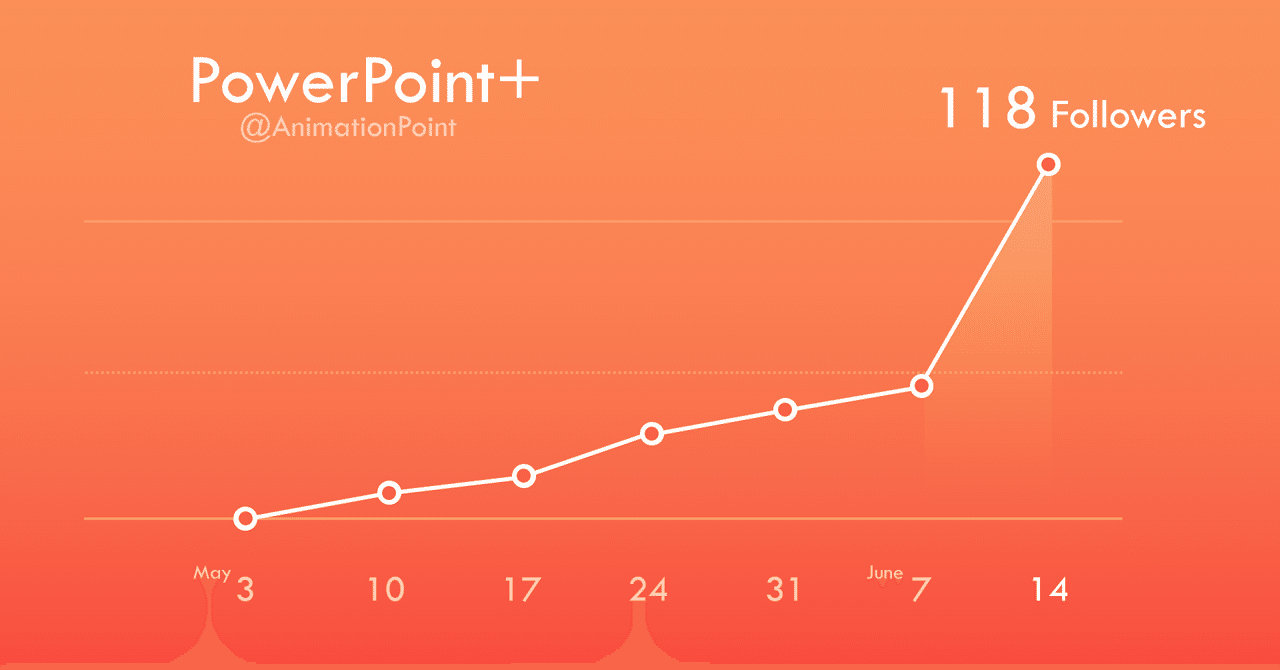 Powerpointで動く折れ線グラフを作ってみた Powerpoint Note