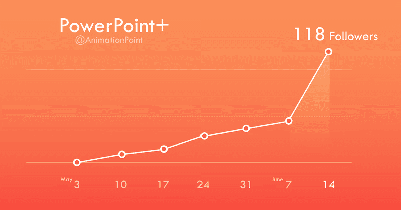 Powerpointで動く折れ線グラフを作ってみた Powerpoint Note