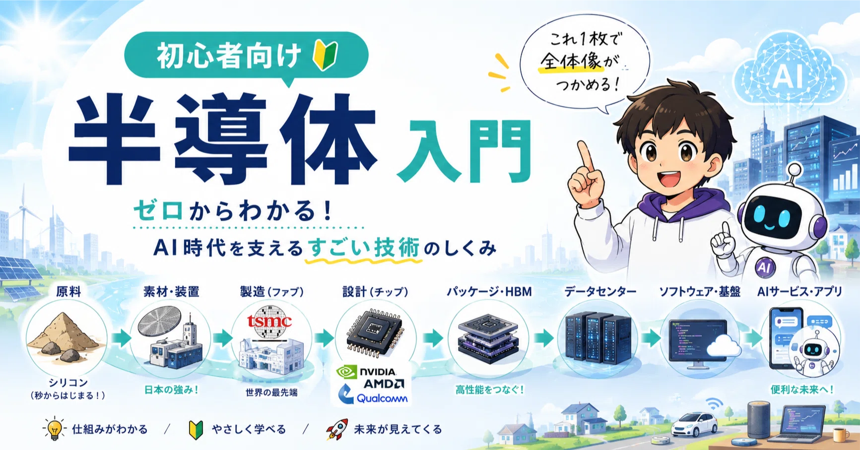 半導体についてのまとめ - 初心者講座｜新貝文将