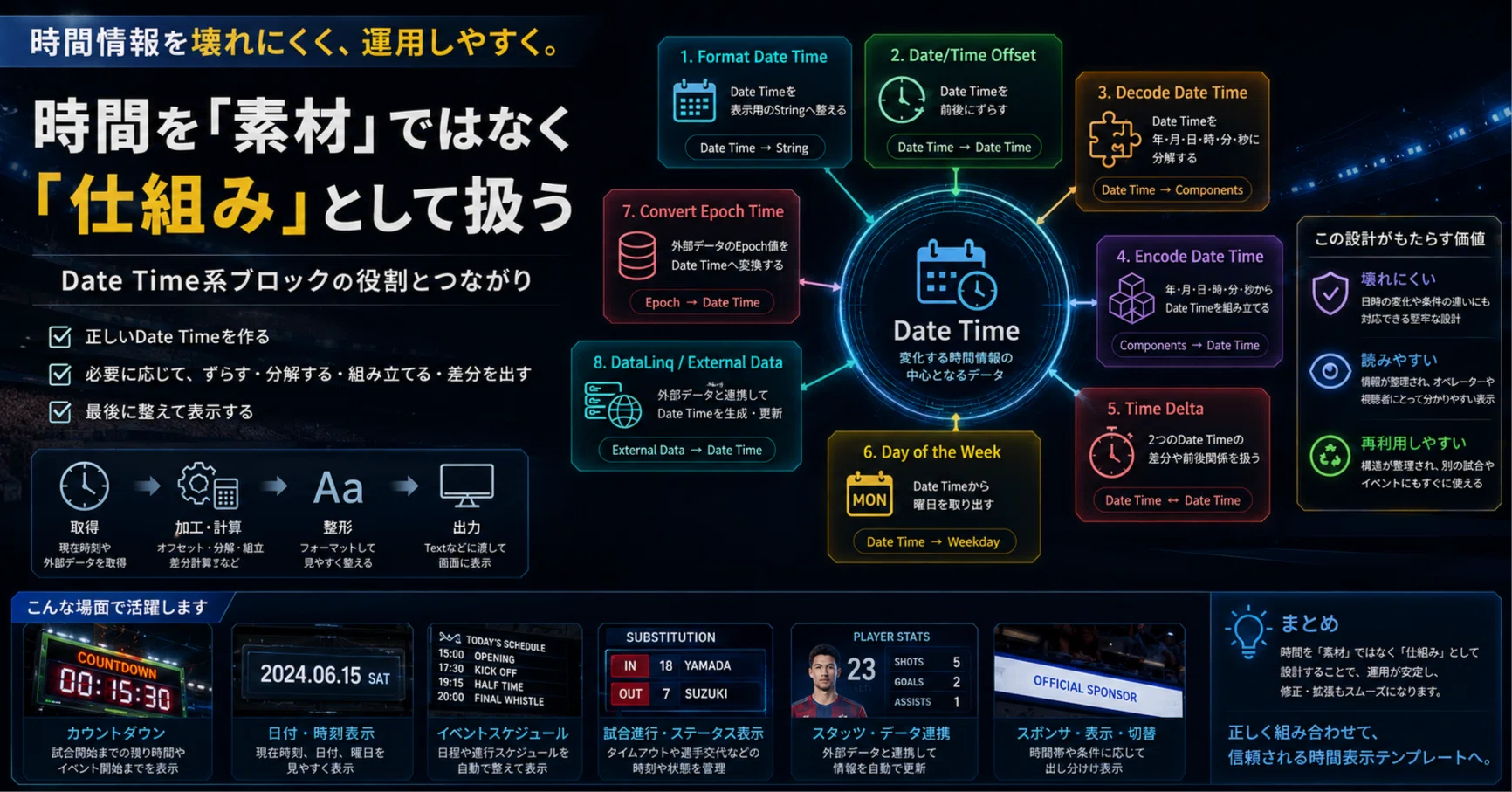 XPression Visual Logicで「時間」を設計する：Date Timeブロック実務