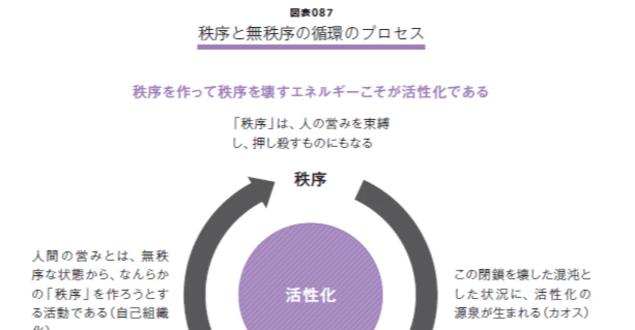 組織を活性化させるには？『図解 人材マネジメント入門』【無料公開#28