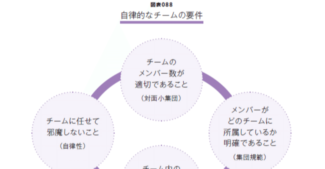 どうすれば自律的なチームは作れるのか？『図解 人材マネジメント入門』【無料公開#29】｜ディスカヴァー・トゥエンティワン