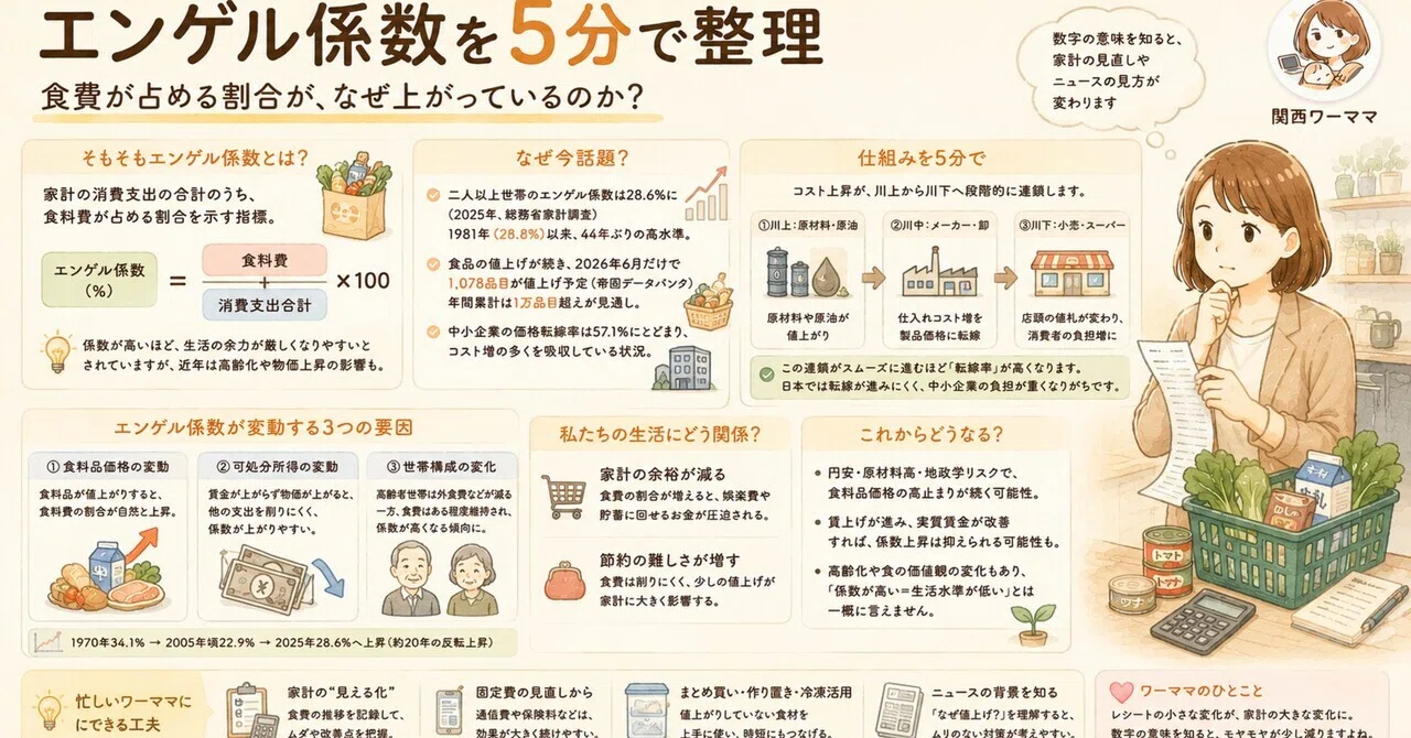 エンゲル 係数 と は