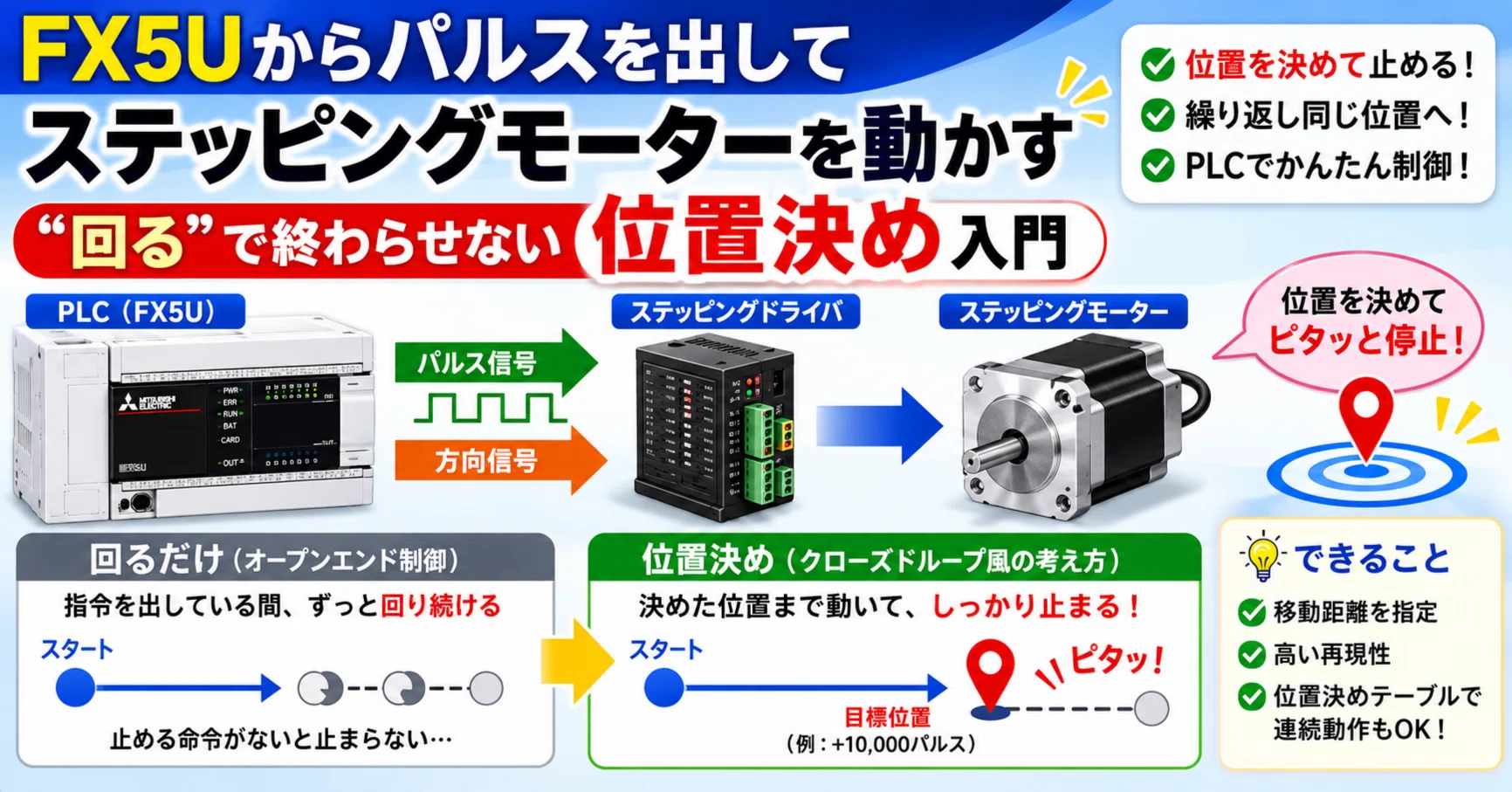 FX5Uからパルスを出してステッピングモーターを動かす｜