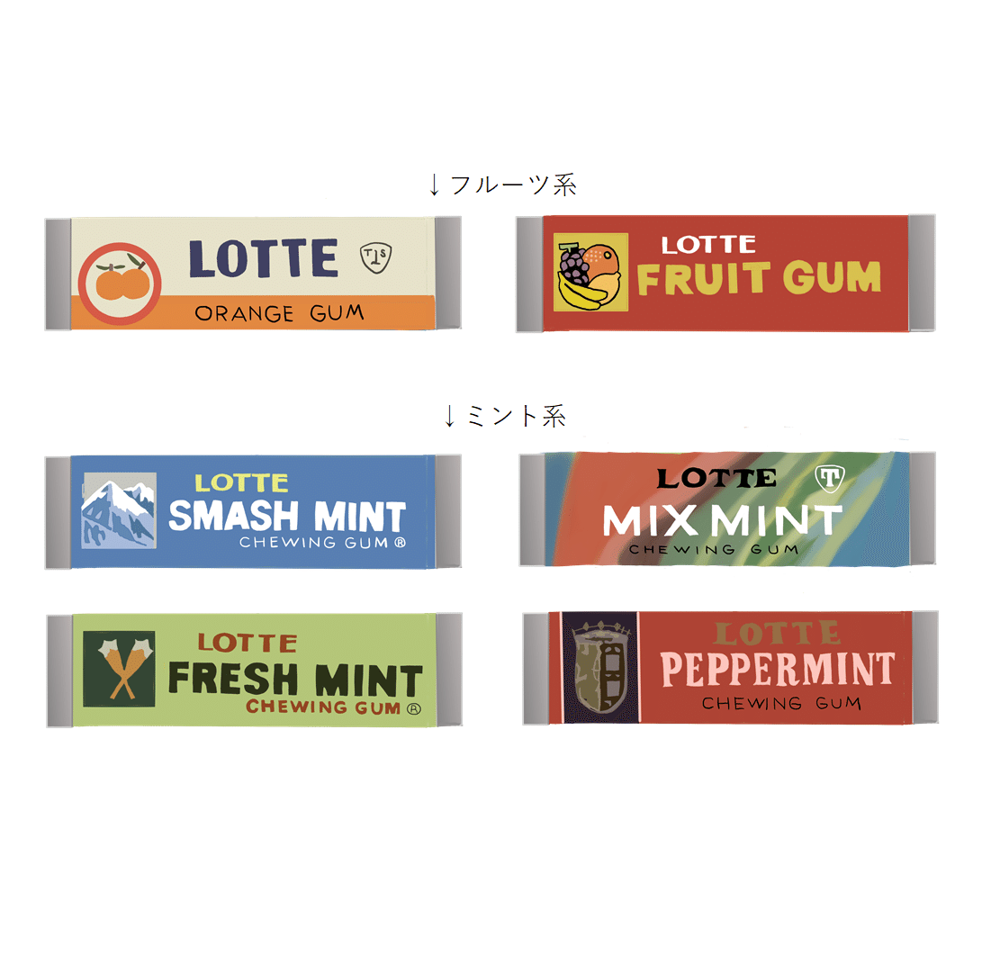 昭和のロッテガムはアートだ トロッコ Note 昭和のロッテガムはアートだ トロッコ Note