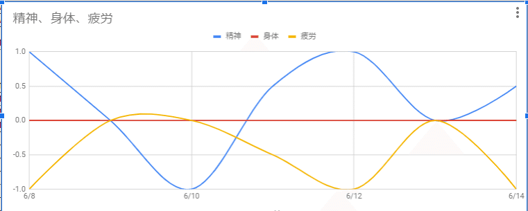 セルフモニタリング