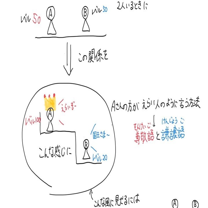 敬語の勉強でよくあるやりとり 寺子屋いなふ ゲーマー特化型家庭教師 Note