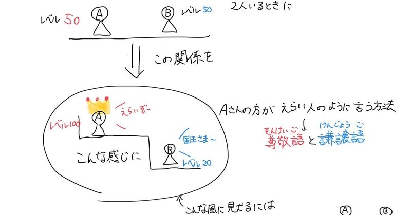 敬語の勉強でよくあるやりとり 寺子屋いなふ ゲーマー特化型家庭教師 Note
