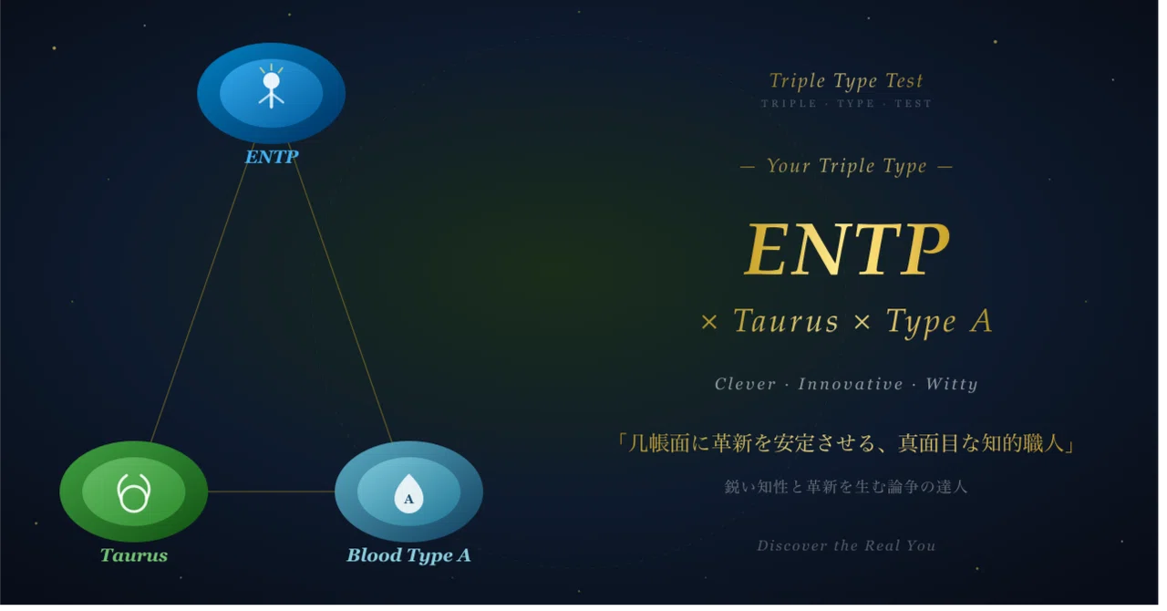 [ENTP x Taurus x Type A] Personality Diagnosis Report | 16 Types x ...