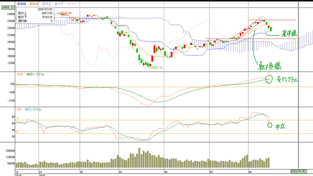 日経平均