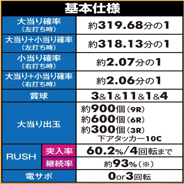 P大工の源さん超韋駄天究極攻略 スペック・ボーダー・振り分け・演出 