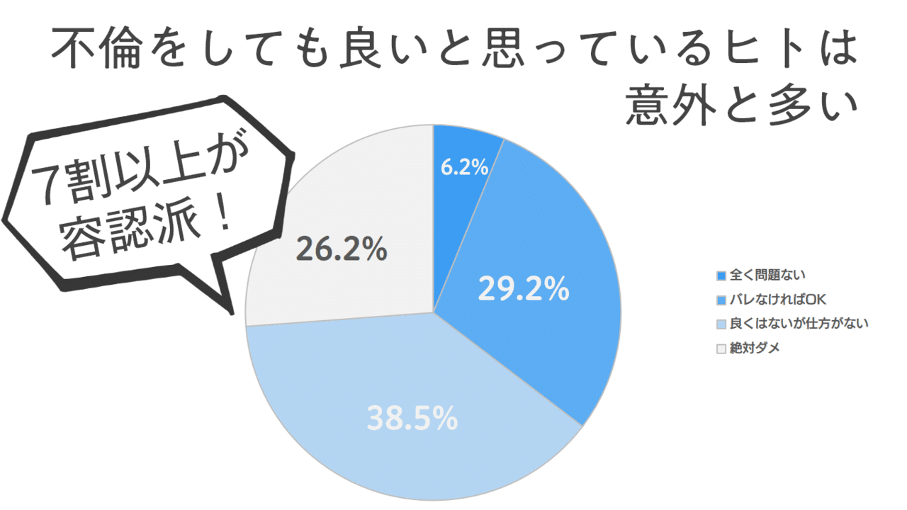 不倫はしても良い