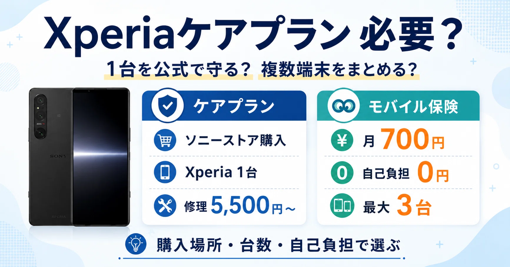Xperiaケアプランは必要か？いらない人・入るべき人を契約して整理