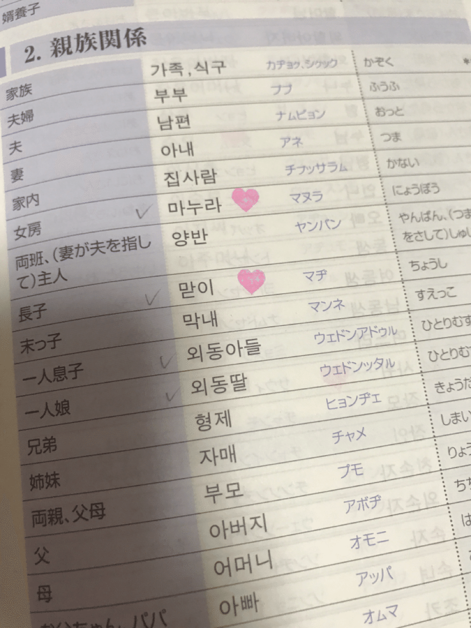 韓国語の単語学習オススメ本 ねねちき Note