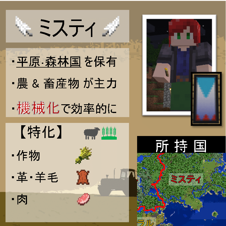 マイクラ 登場メンバー紹介 オーリオ Note