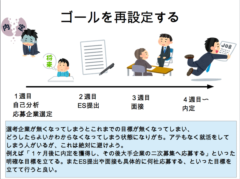 凡人の為の凡人による就活戦略 Nntから立て直す逆転内定戦略 みなみ Minami 10g G K 就活記事連載中 Note