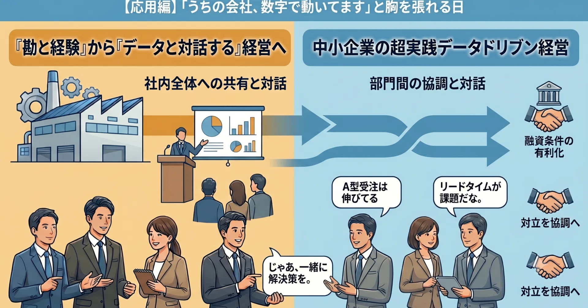 応用編】「うちの会社、数字で動いてます」と胸を張れる日 ｜Workflow