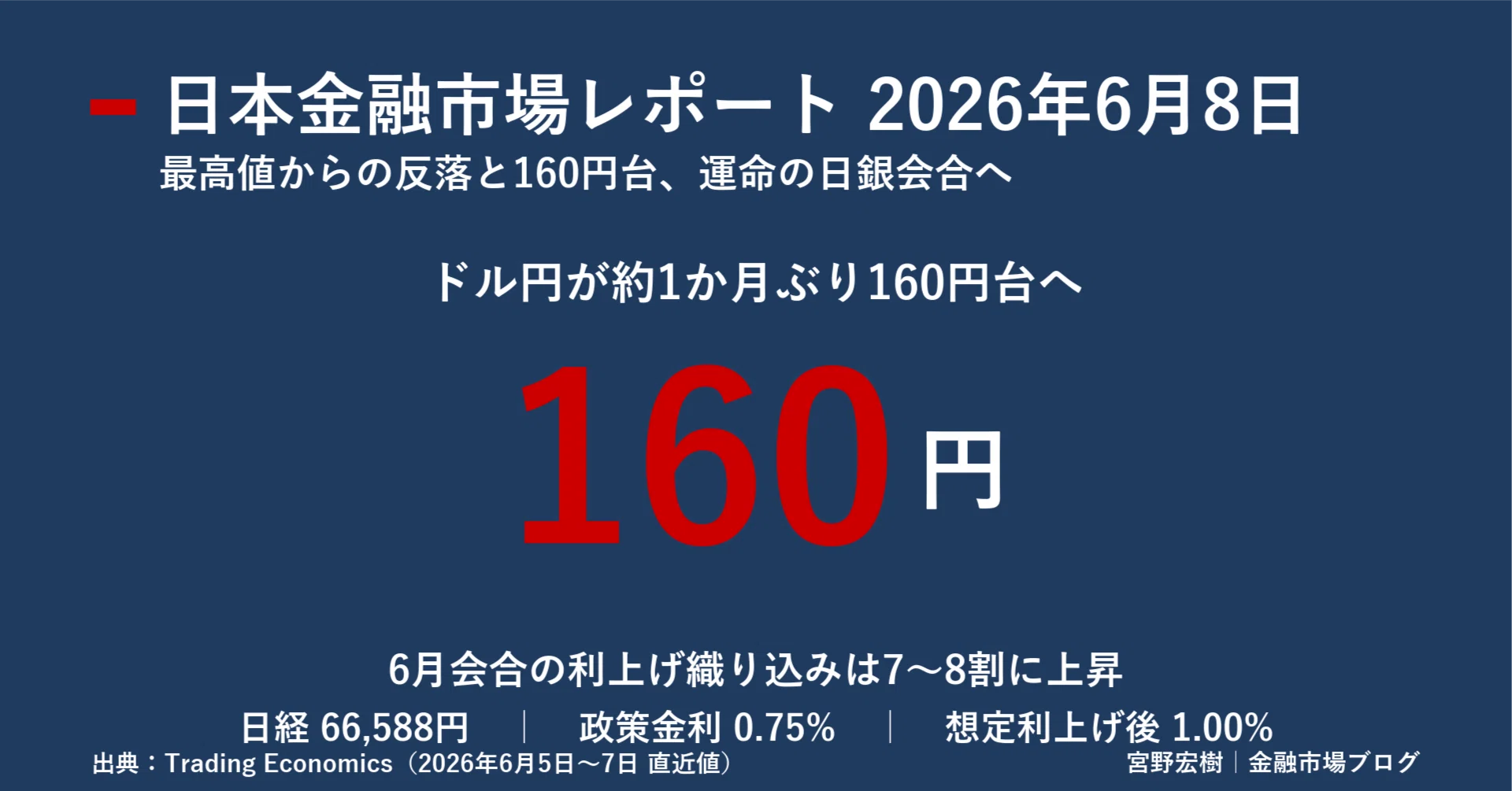日本金融市場レポート 2026年6月8日｜｜宮野宏樹