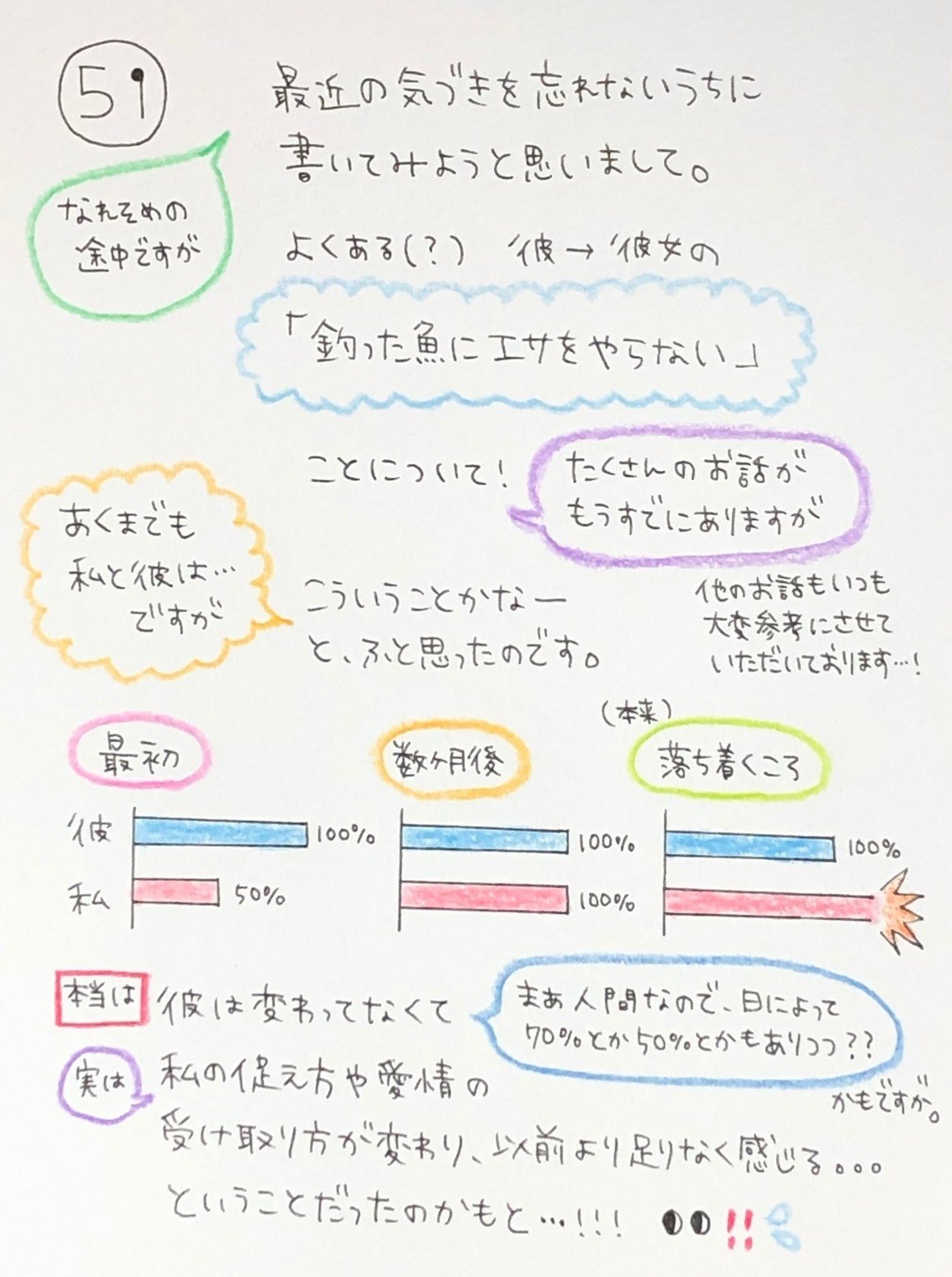 釣った魚にエサをやらない現象について 私たちの場合 ゆゆ Note 釣った魚にエサをやらない現象について 私たちの場合 ゆゆ Note