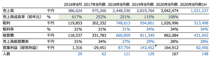 スクリーンショット 2020-06-16 0.19.29