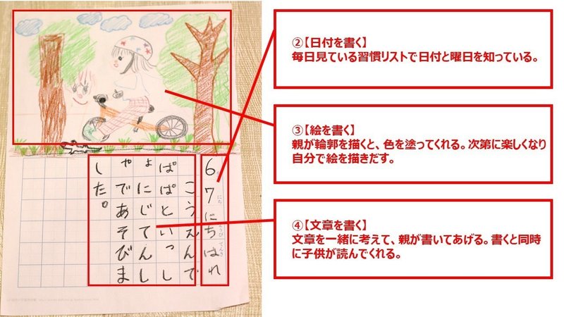 長女 ４歳 が絵日記をはじめた トモ Note