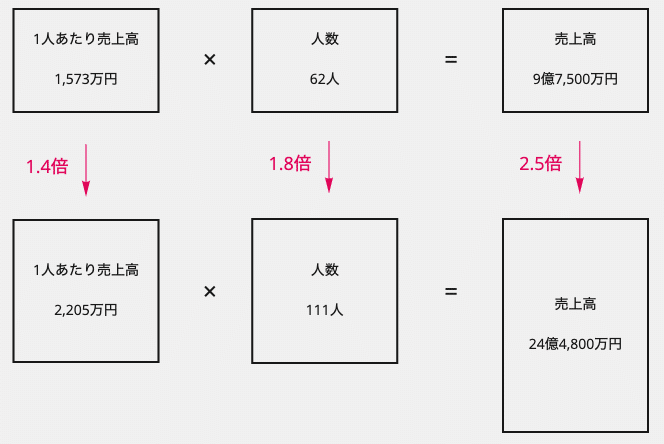 スクリーンショット 2020-06-16 0.35.30