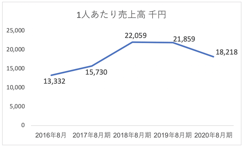 スクリーンショット 2020-06-16 0.38.48