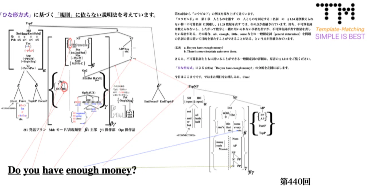 初級者から上級者まで陥ってしまっている英文法の〈大きな大きな