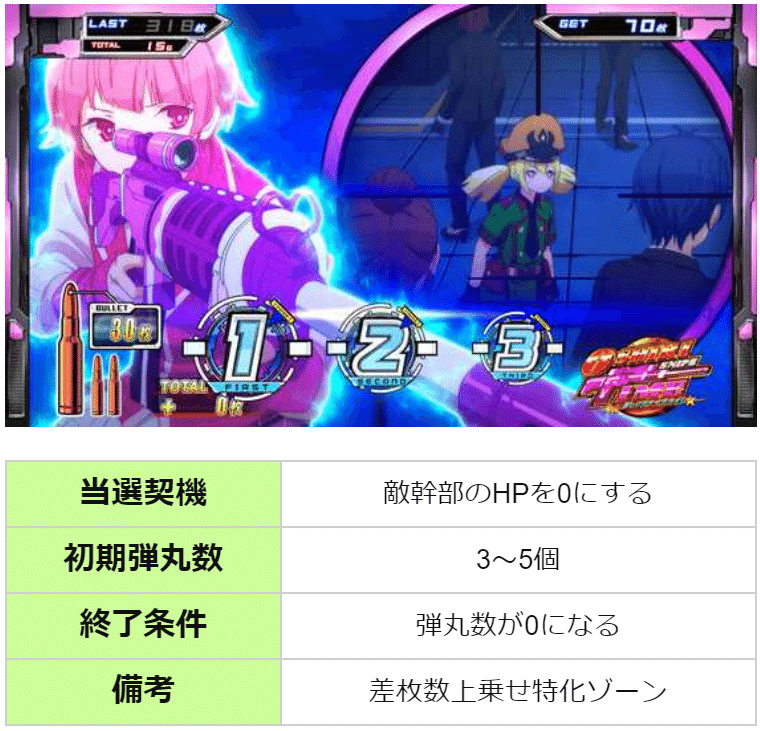 スナイパイ71 スペック解析まとめ｜設定別の天井期待値 狙い目 やめ