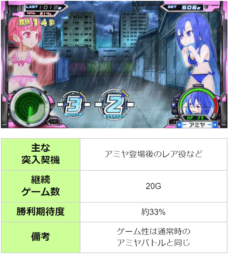 スナイパイ71 スペック解析まとめ｜設定別の天井期待値 狙い目 やめ