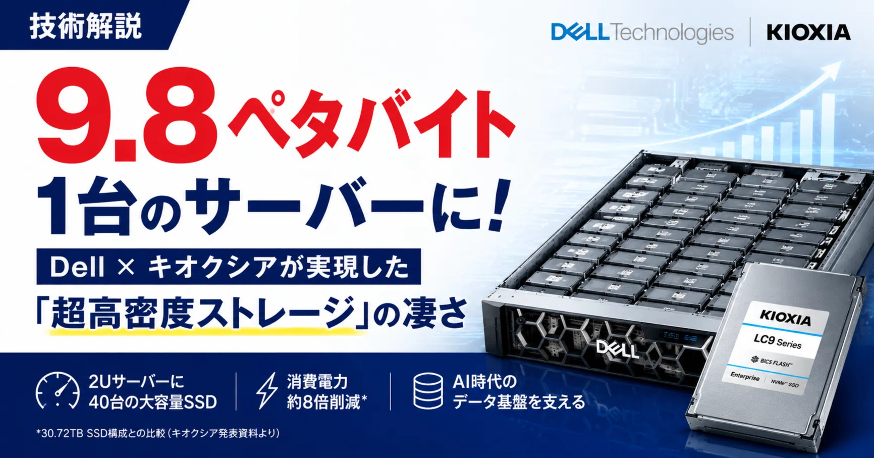 1台のサーバーに9.8ペタバイト。Dellとキオクシアが見せた「AI時代の