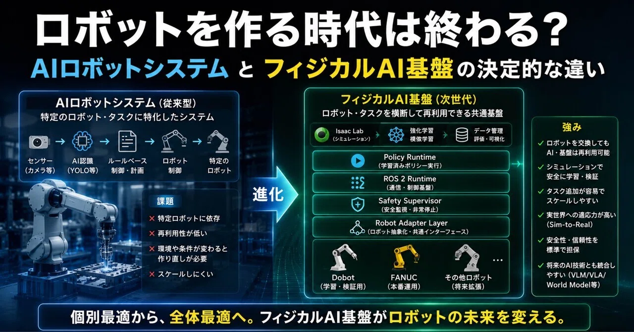 ET-4IPCOI3-Si　21年製　動作確認済み　初期化済み ロボットを作る時代は終わる？ AIロボットシステムとフィジカルAI基盤