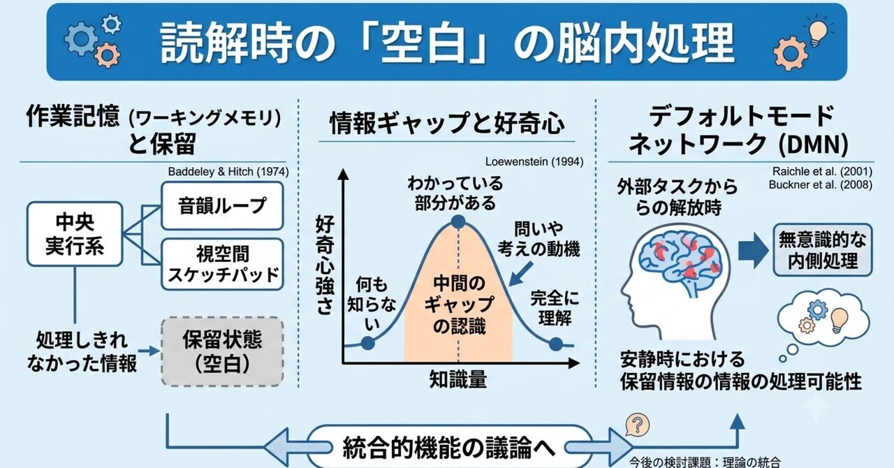 理解の空白は、問いの発生源か｜灰色の観察者