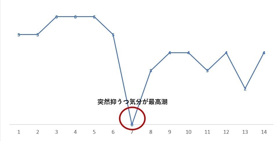 うつ 病 回復 期 うつ病の回復期