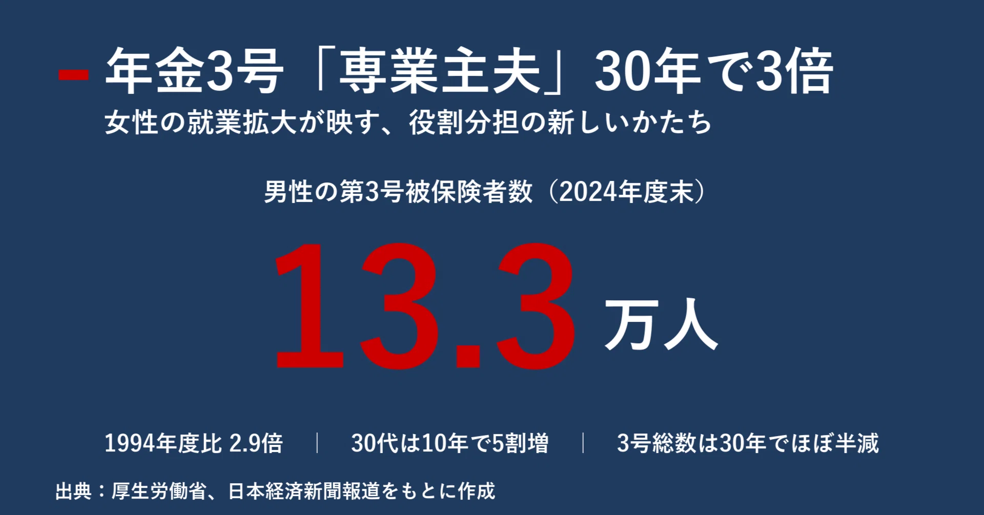 専業 主夫 妻 の 年収