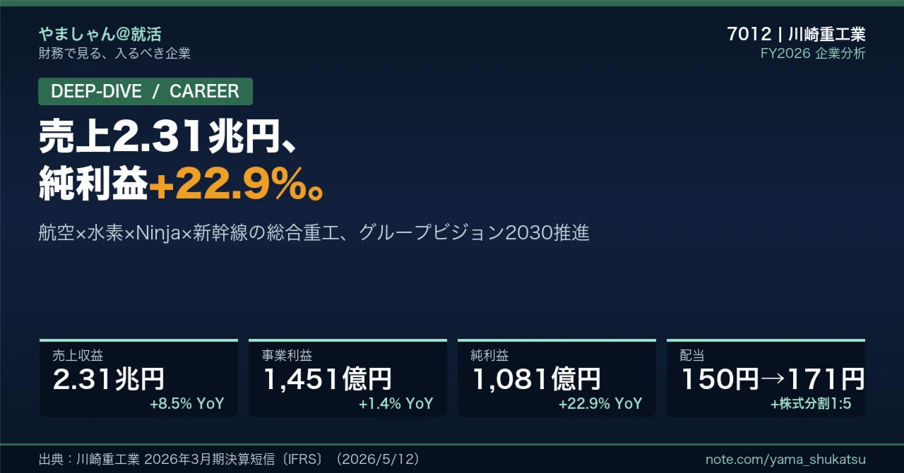 徹底解剖】川崎重工業（7012）——売上2.31兆円・純利益+22.9%、航空宇宙