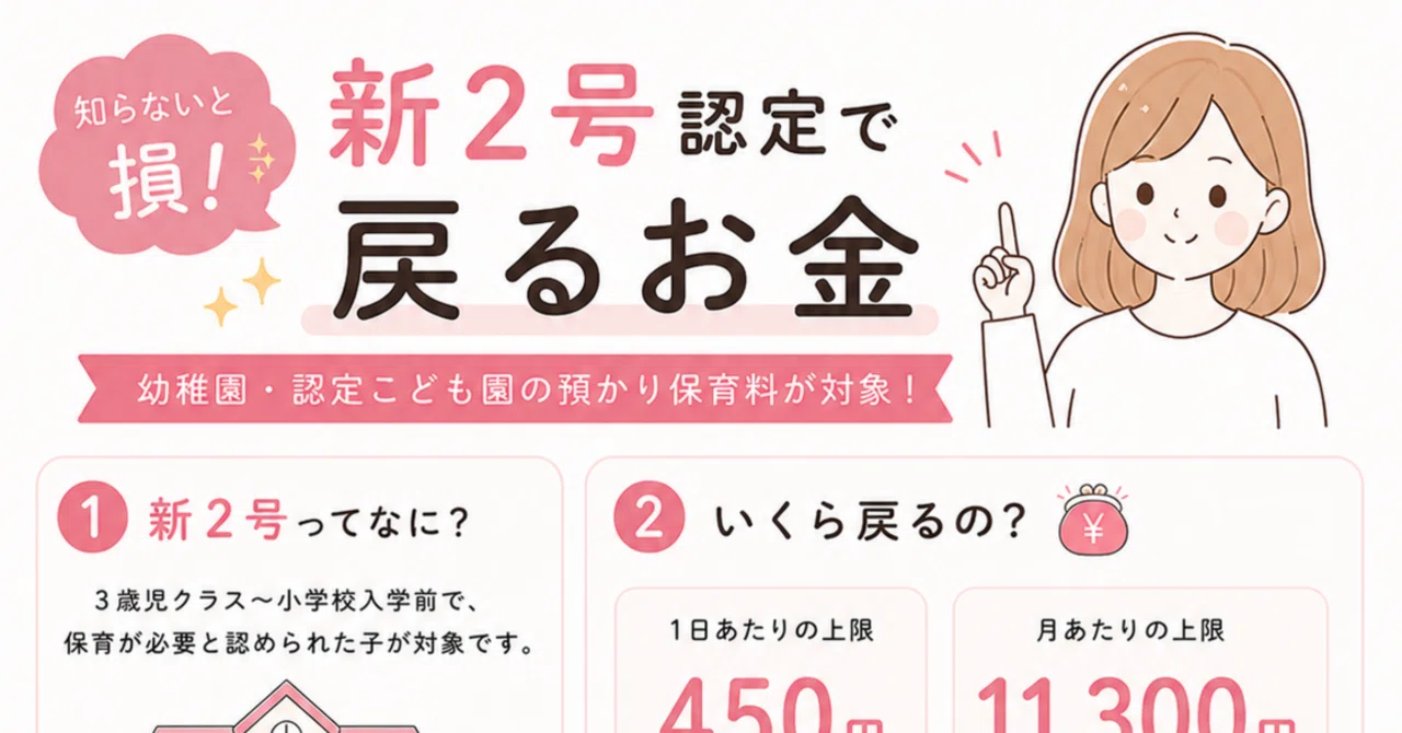 新 二 号 認定 と は