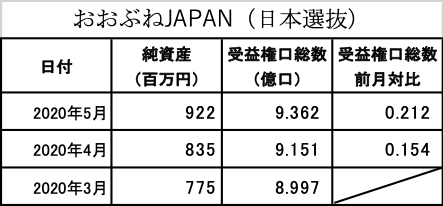 202005＿おおぶねJAPAN_NAV_UNITS