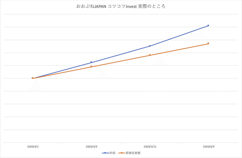 202005＿おおぶねJAPAN_actual_investment