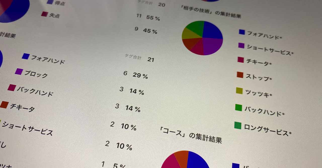 女子ソフトボール の新着タグ記事一覧 Note つくる つながる とどける