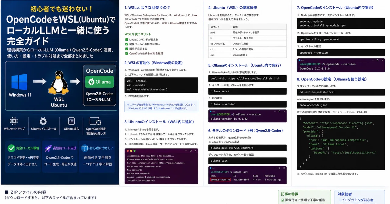 初心者でも迷わない！OpenCodeをWSL UbuntuとOllamaでローカルLLM運用