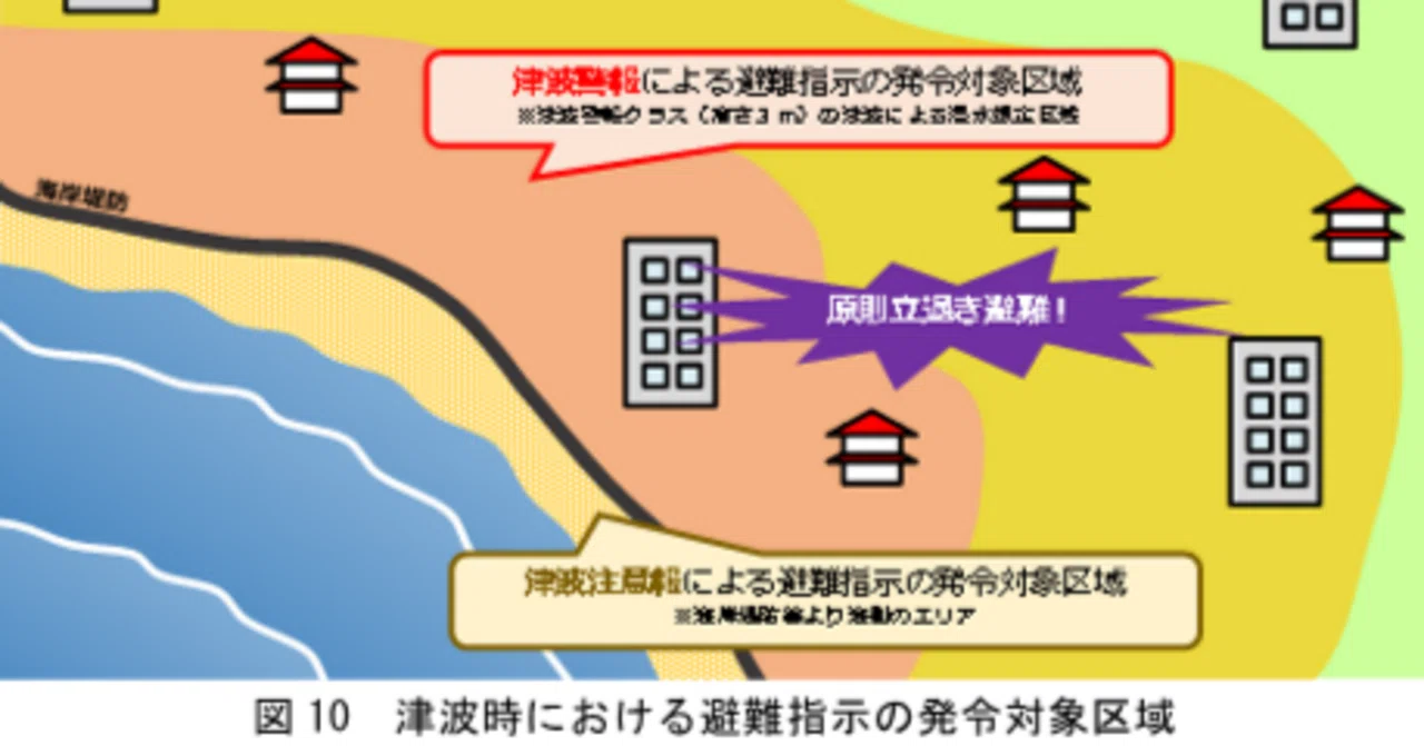 津波の際に出す避難情報は「避難指示」一択 注意報･警報等により変わるのは避難指示を出す範囲｜牛山素行