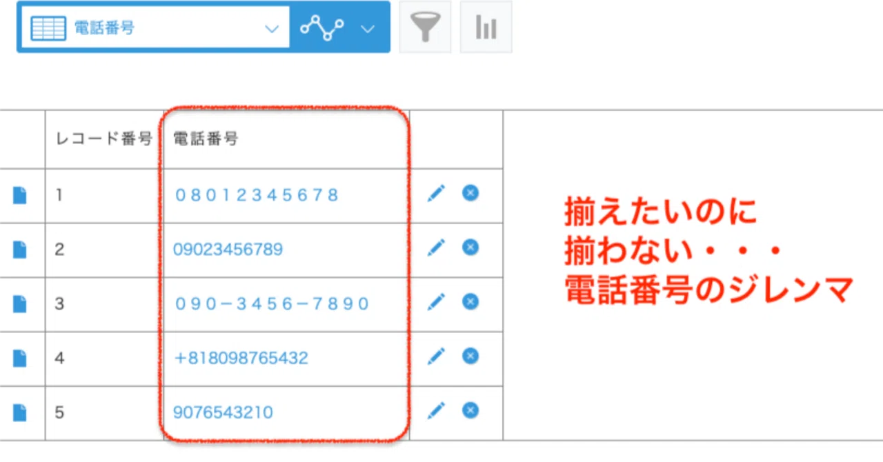 kintone】連携コネクタで脱プラグイン＆自動化！「電話番号表記の統一