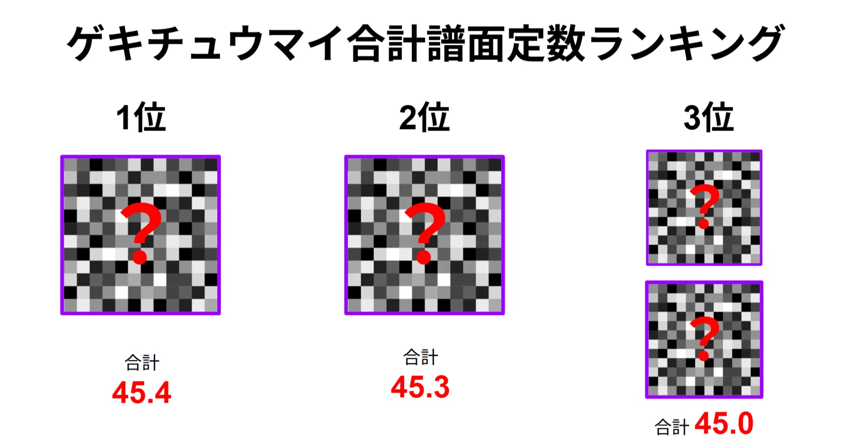 せんちピートさま3点まとめ ゲキチュウマイ3機種全収録曲に関する統計(2026/5/28時点)｜庭