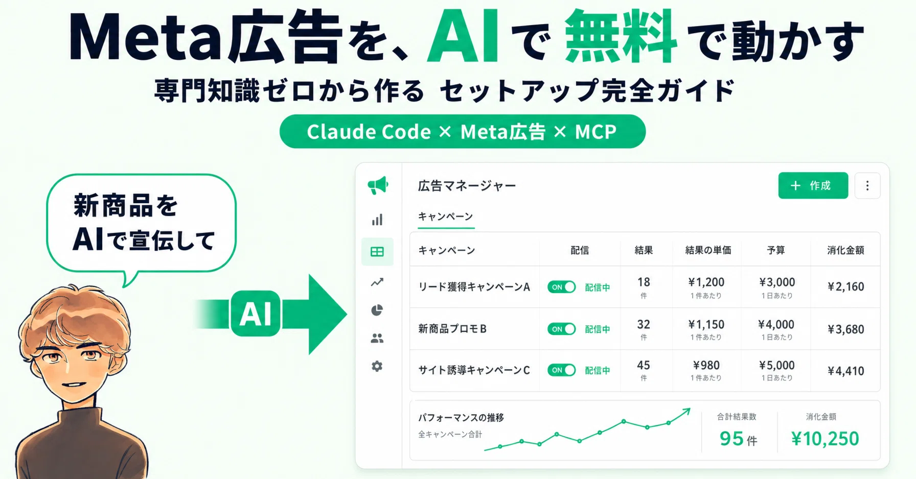 Meta広告を、AIで無料で動かす。専門知識ゼロから作るセットアップ完全