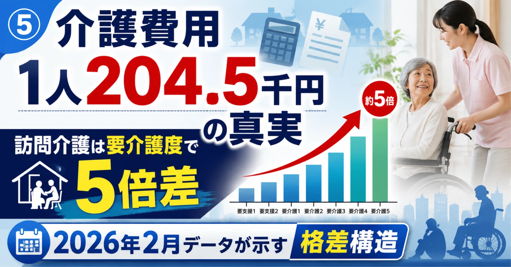 ⑤介護費用1人204.5千円の真実―訪問介護は要介護度で5倍差、2026年2月