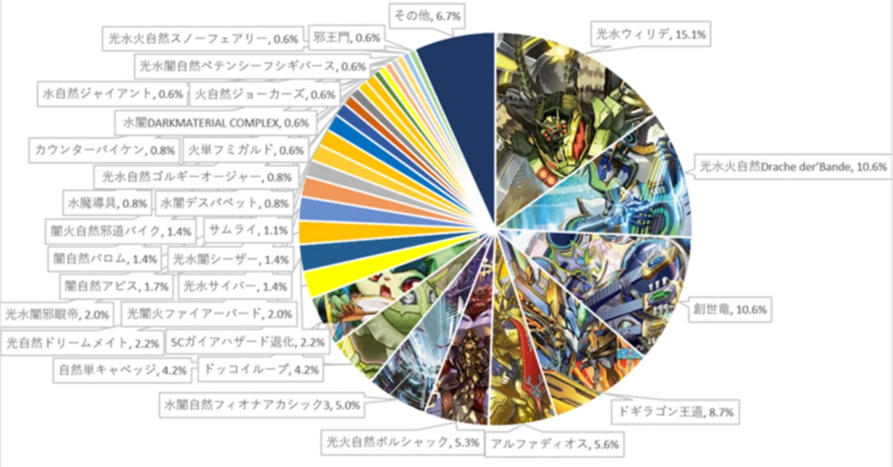 週刊DMCSオリジナル入賞リスト集0601-0607｜ホワットマン
