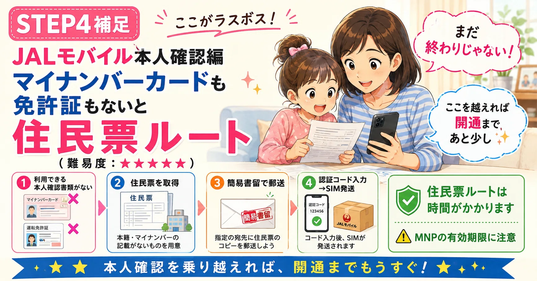 STEP4補足｜JALモバイル本人確認編｜マイナンバーカードも免許証もない