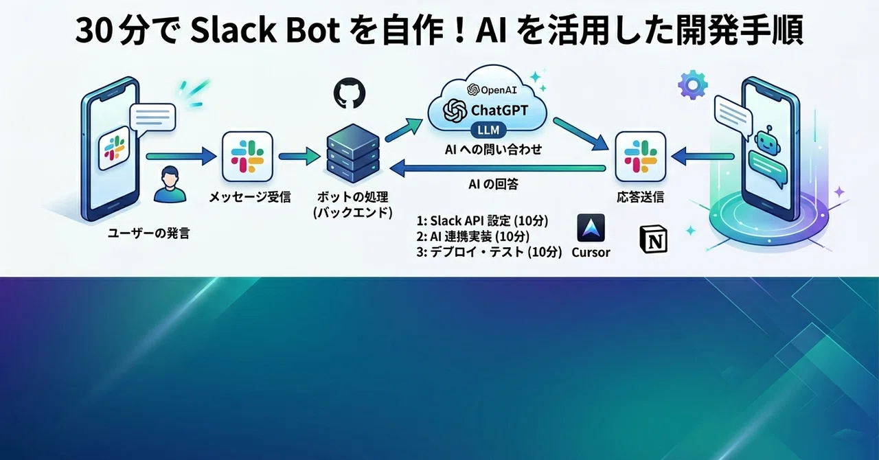 How to Build a Slack Bot in 30 Minutes: Steps to Reduce Internal ...